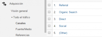 CTR de enlaces en artículos ¿Salen a cuenta?