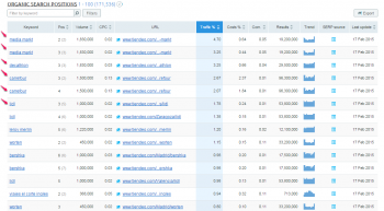 Estrategia de link building enfocada a los ingresos