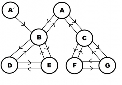 link building enlace externo a categoría
