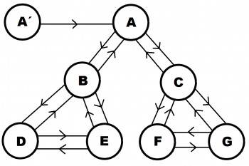 Link building enlace externo a la home
