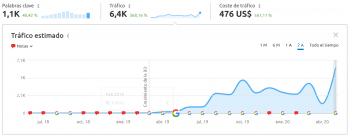Guía SEO para ecommerce