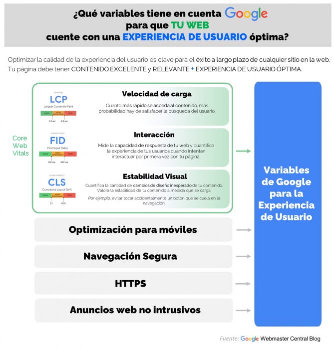 experiencia de usuario web