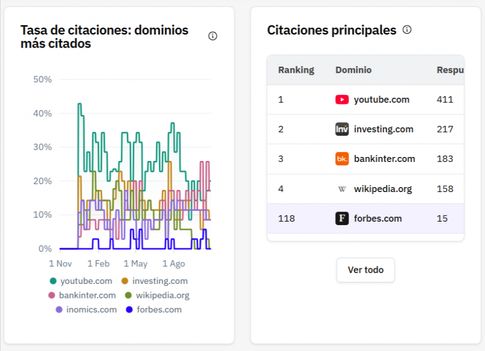 citaciones geo clientes
